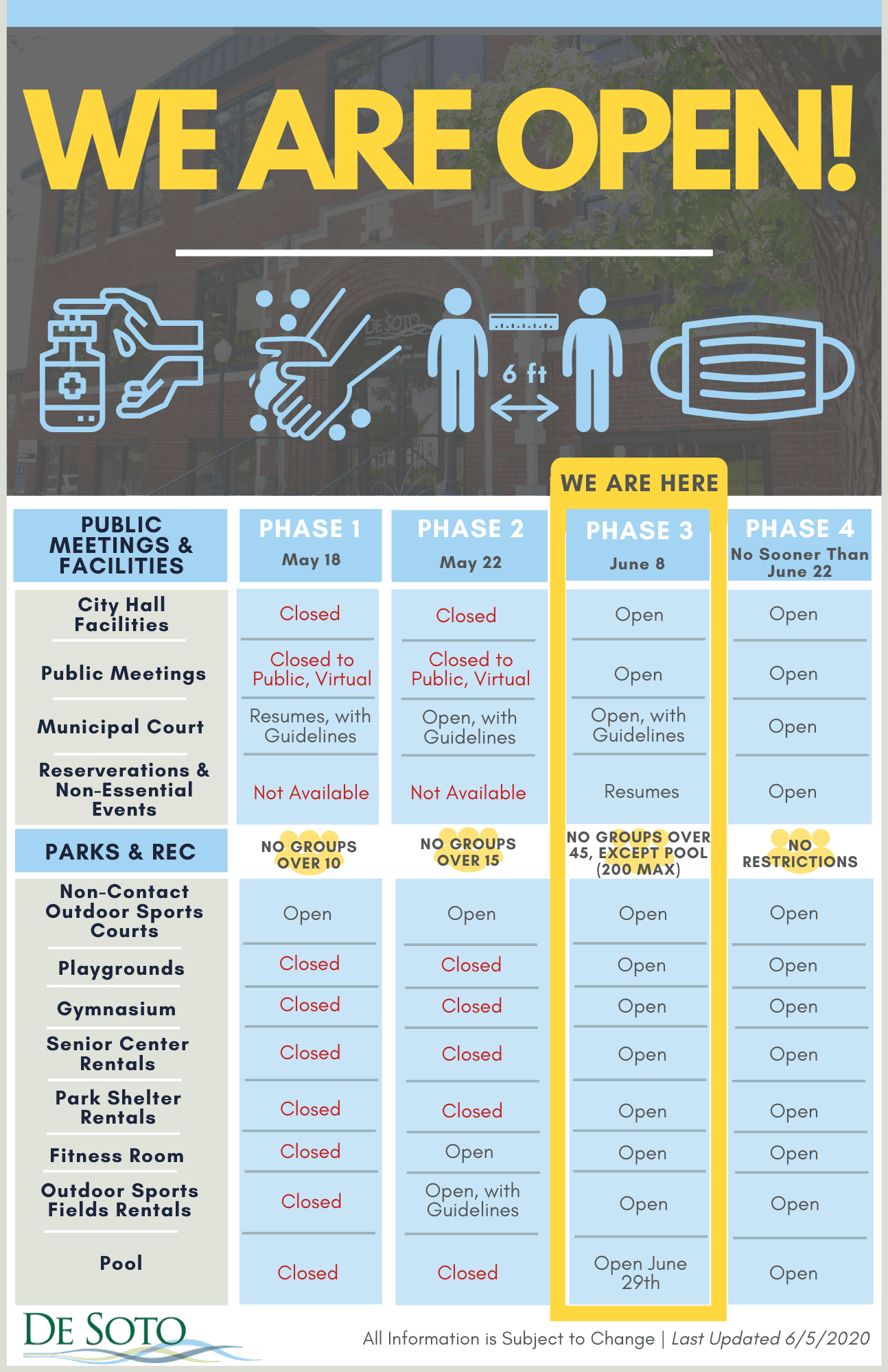 Phase 3 Reopening Plan