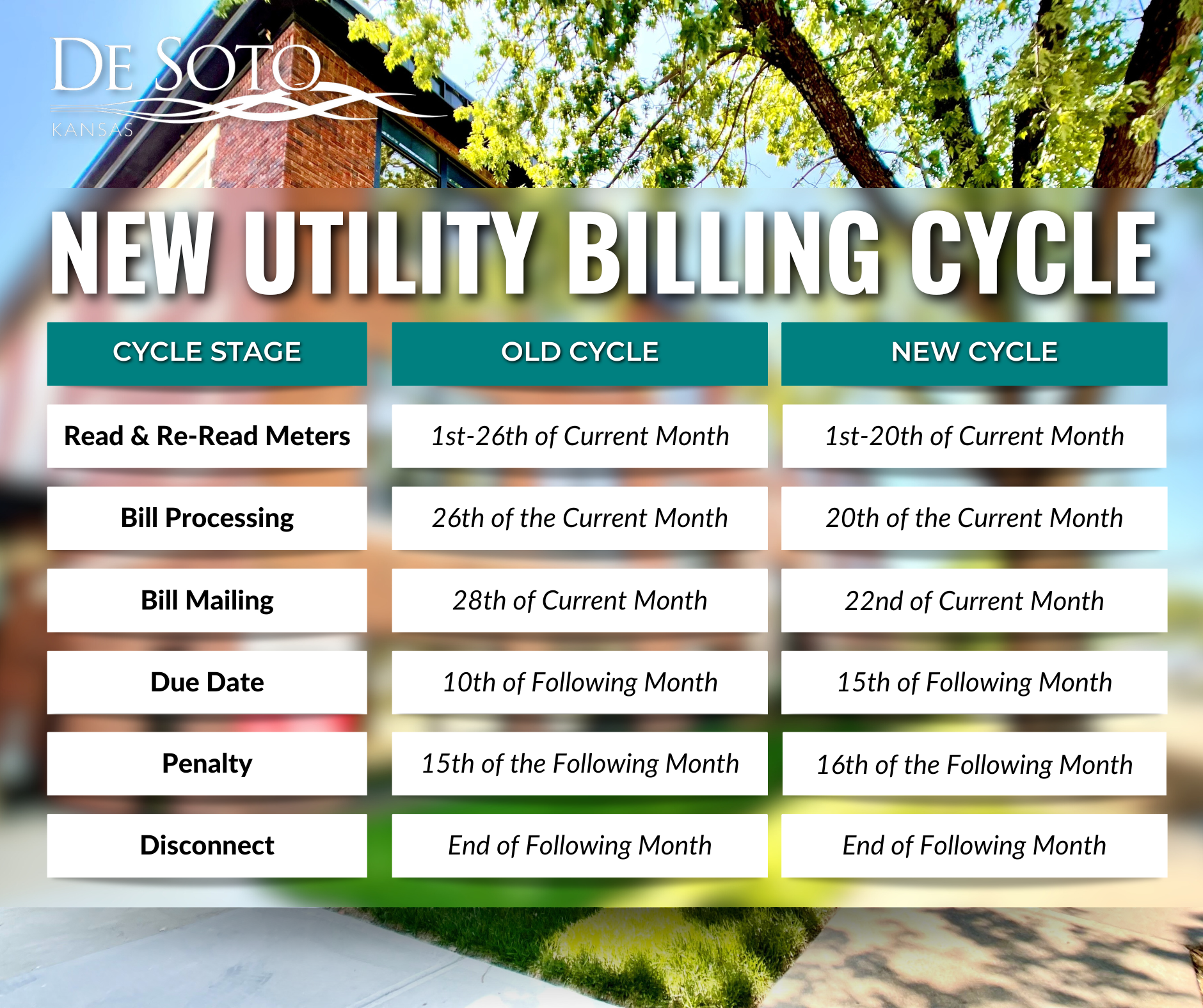 Utility Billing Update