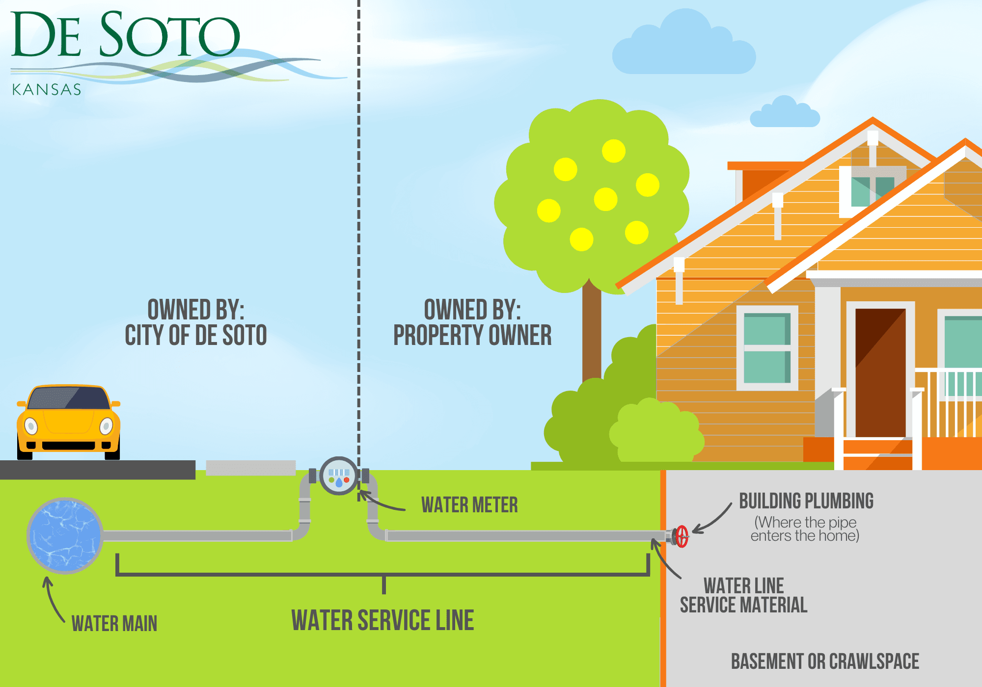 Water Service Line Graphic
