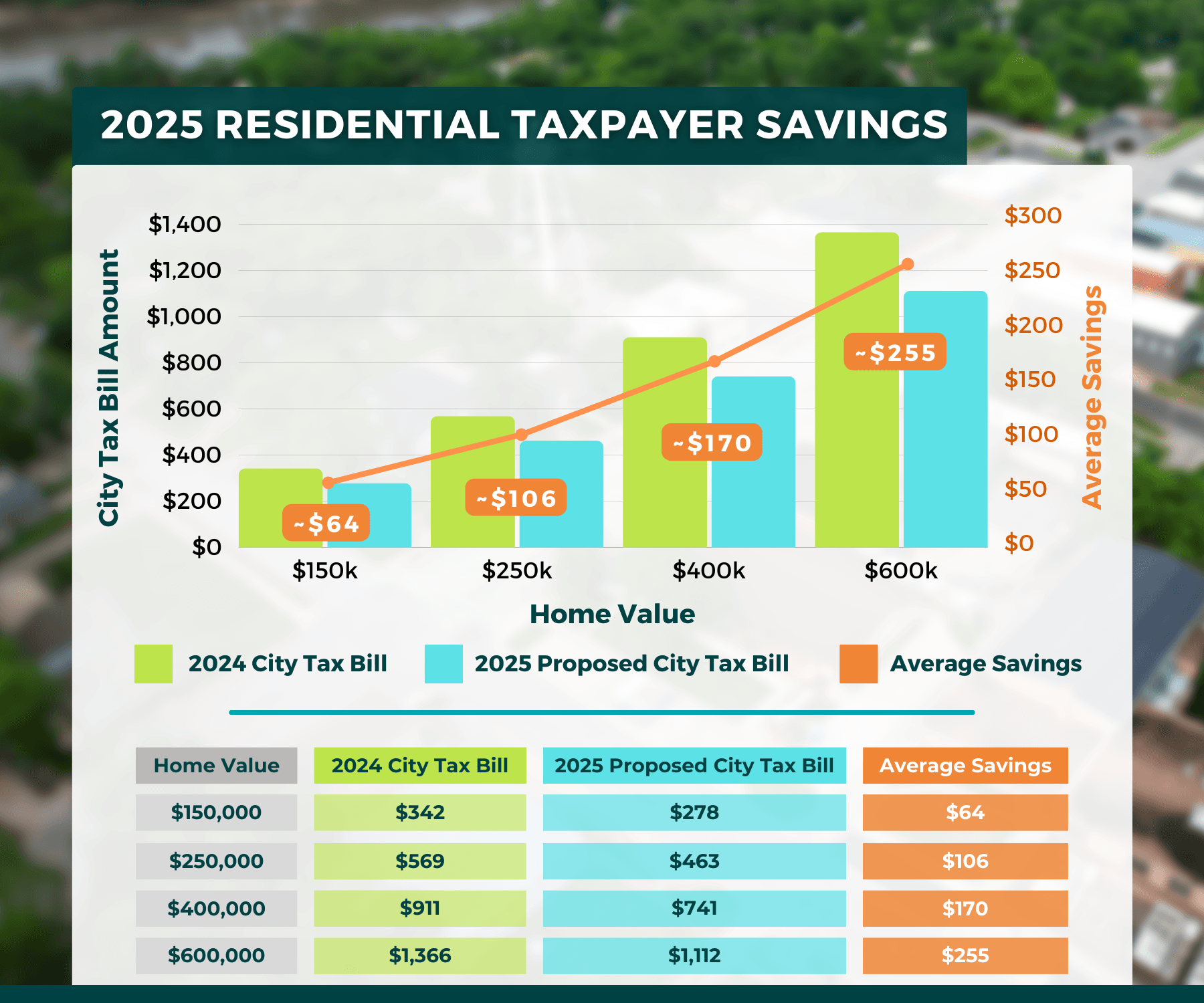2025 Tax Payer Savings
