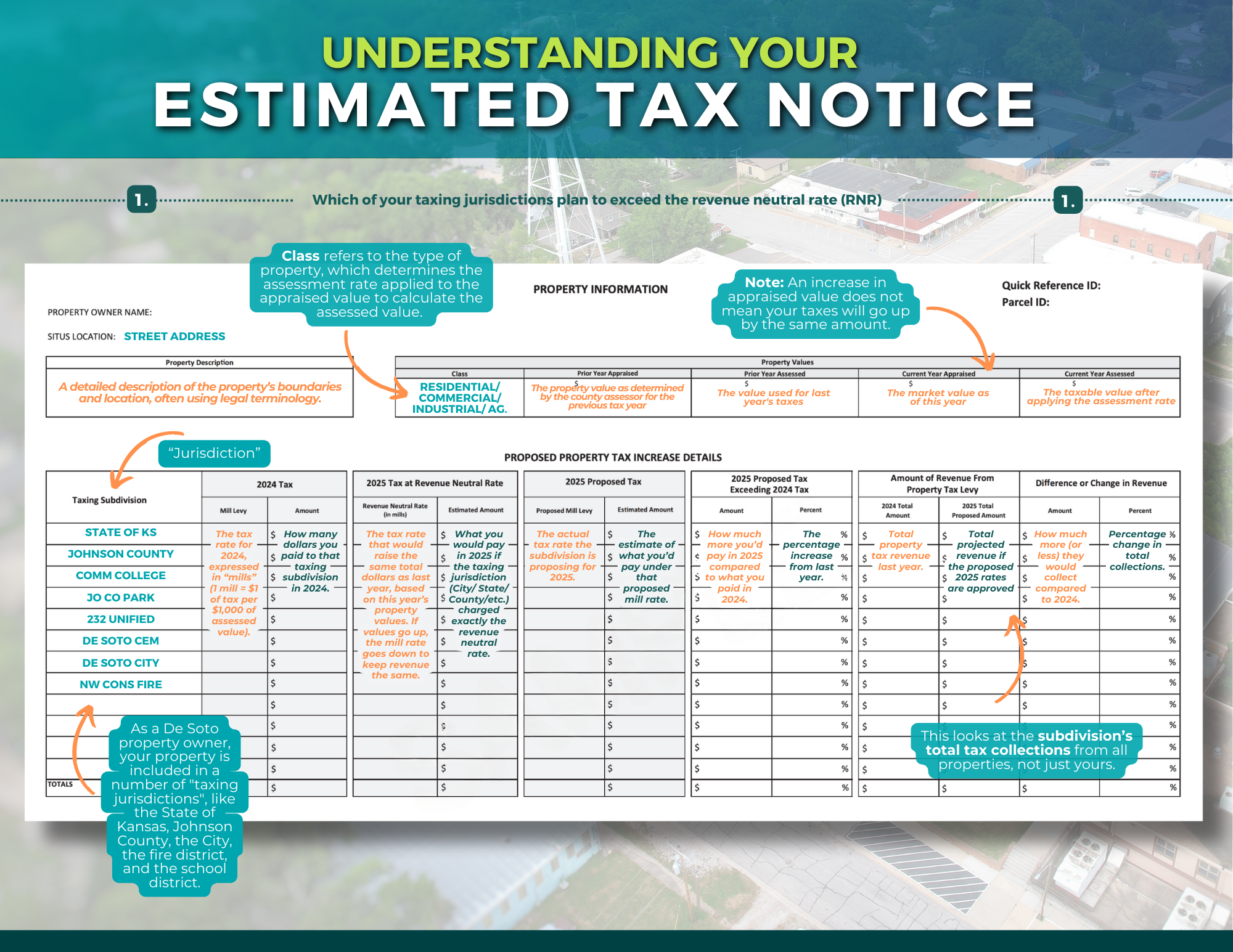 2025 Understand Estimated Tax Notice Form Pg. 2