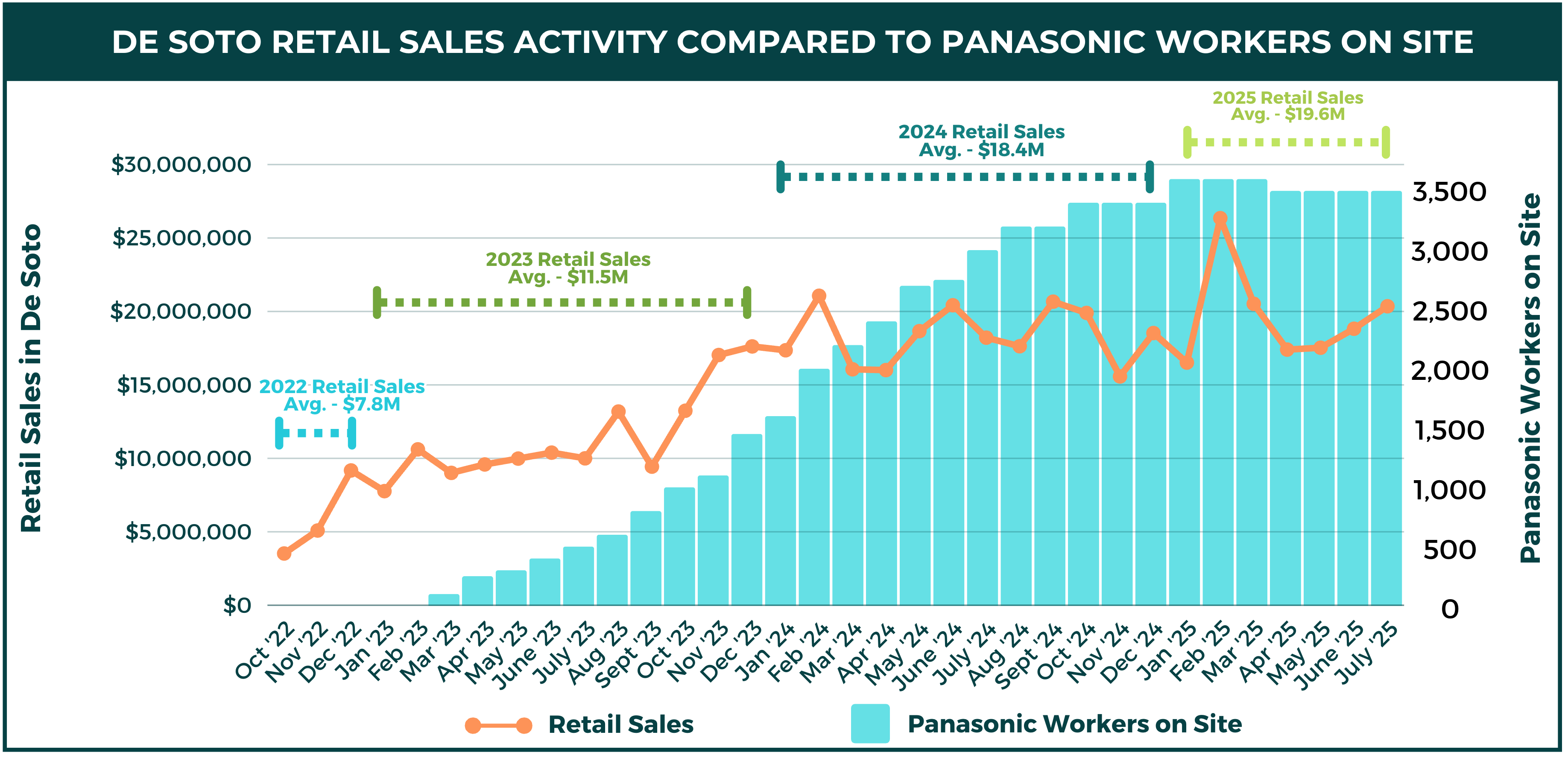Sales Taxes Vs Panasonic Workers On Site Aug 2025
