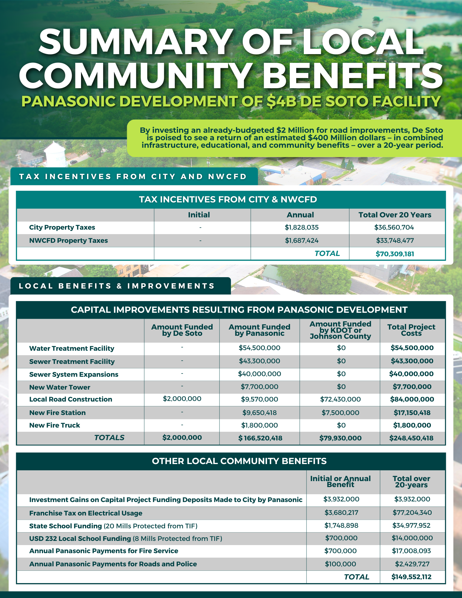 Panasonic Benefits Summary Graphic Aug 2025