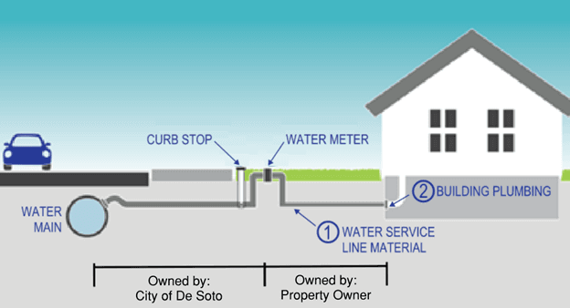 De Soto Service Line Image